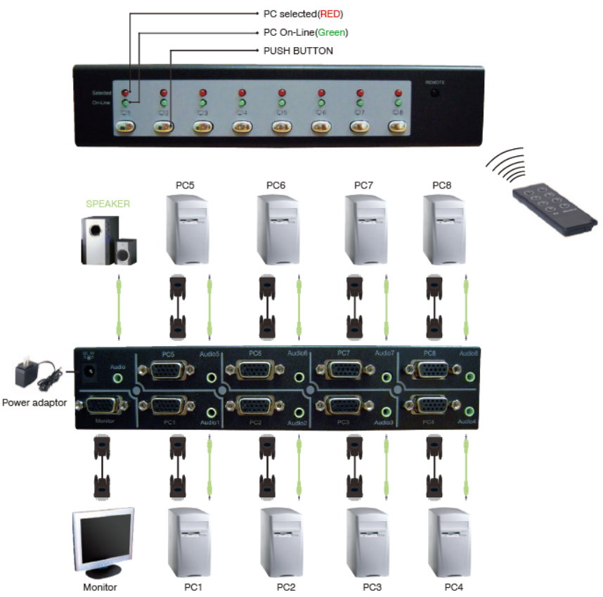8-port VGA Switch with Audio 